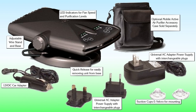 Look at all you get with your Mobile Active Air Purifier package!