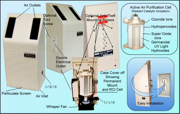 PHX(TM) Installation Diagram