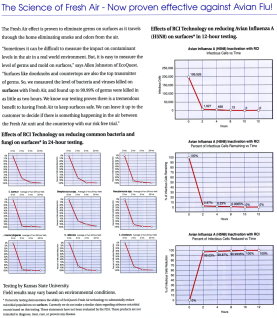 KSU RCI Testing Results