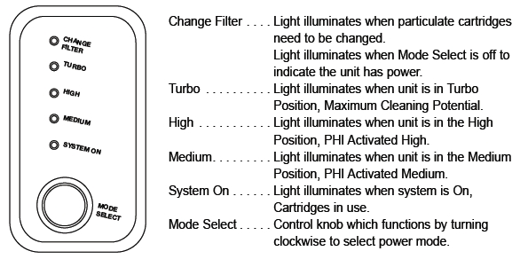 activTek SelectPURE(TM) Control Panel