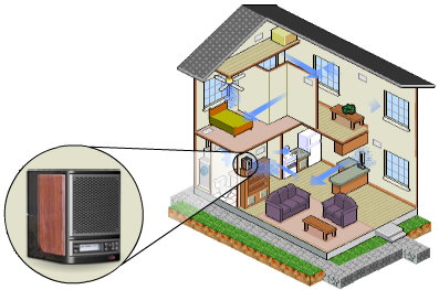 FreshAir(TM) - The Backbone of the Whole House Air Purification System