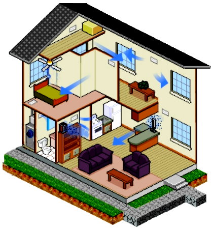 Whole House Residential Solutions
