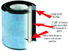 Filter cutaway.