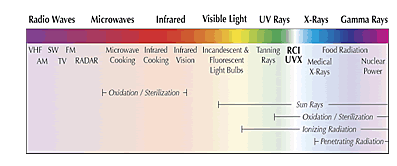 Effective UVX wavelength
