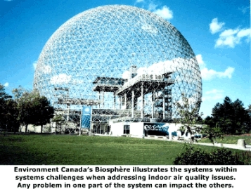 The Canadian Biosphere illustrates the systems within systems challenges faced by IAQ issues.